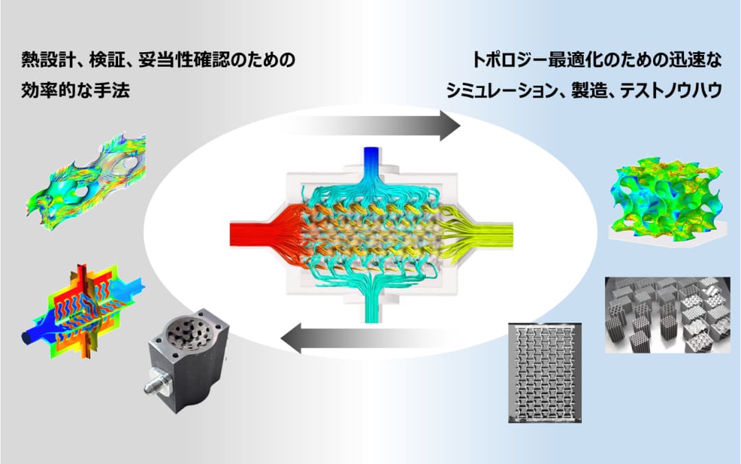 3Dプリンターでのモノづくりの3つのフェーズ