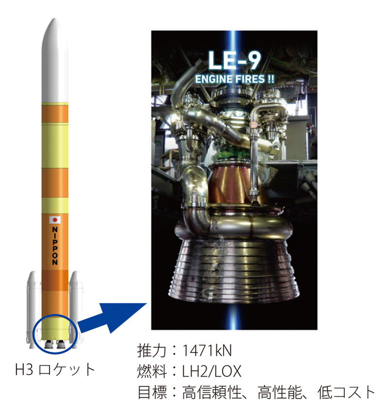 H3ロケットのLE-9エンジン