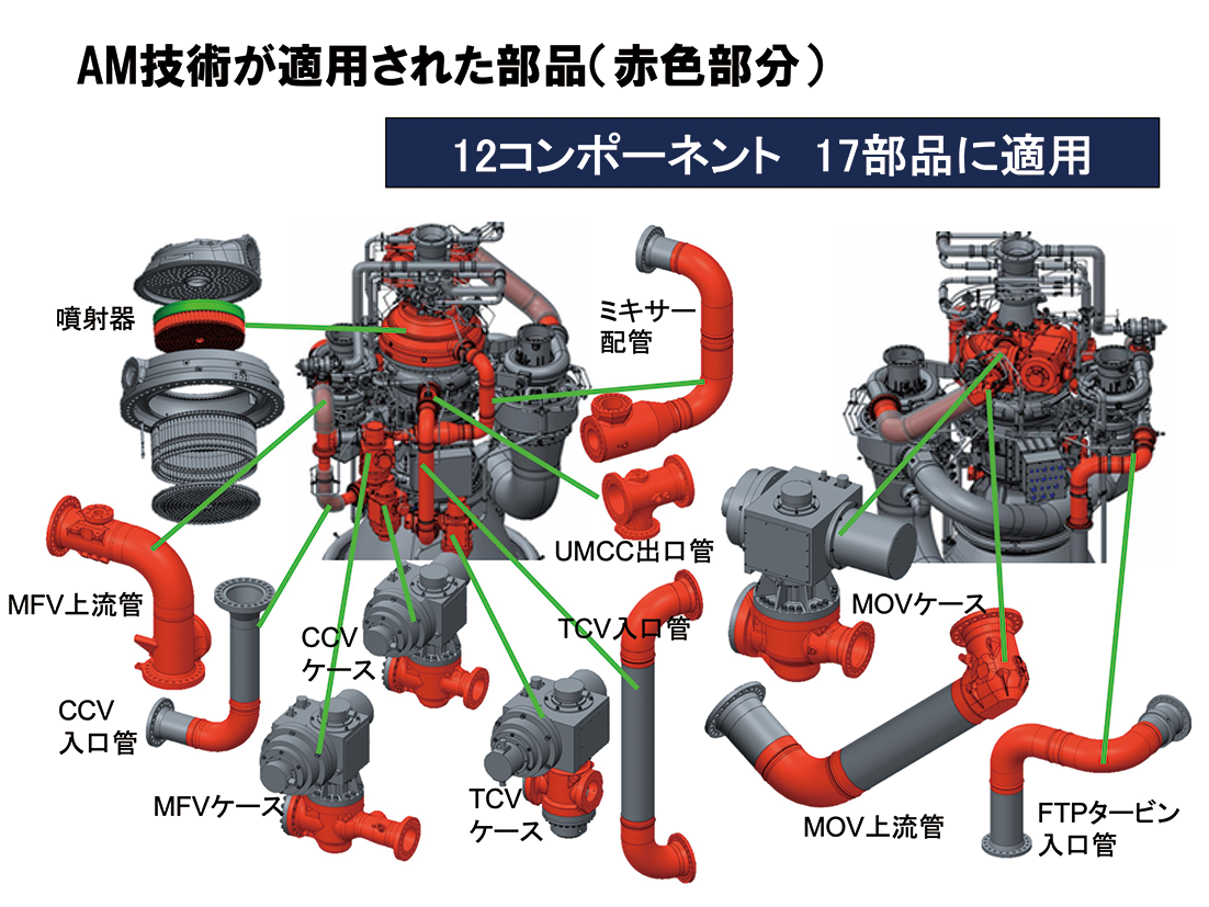 AM技術（EOS金属3Dプリンター）を適用した部品①