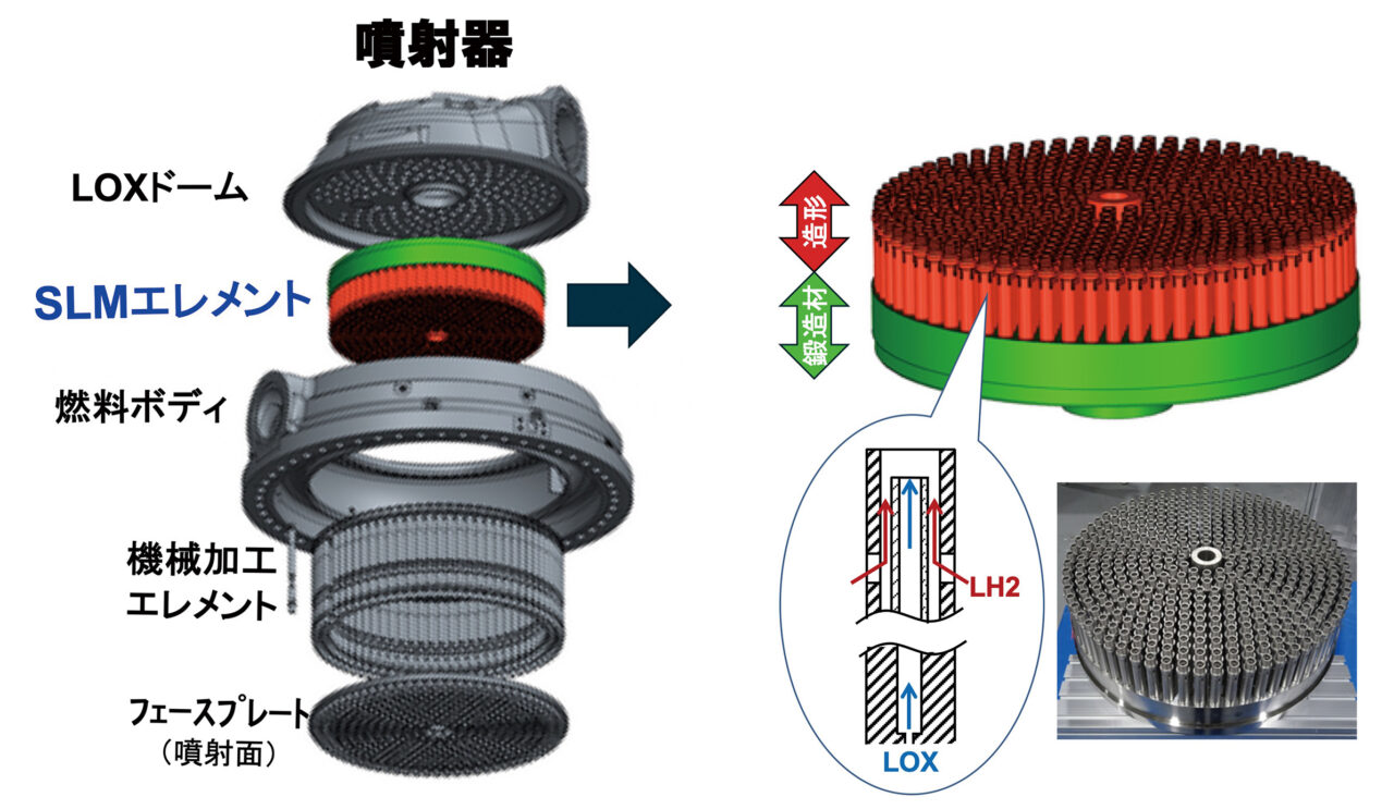 AM技術（EOS金属3Dプリンター）を適用した部品②　H3ロケットのLE-9エンジンの噴射機