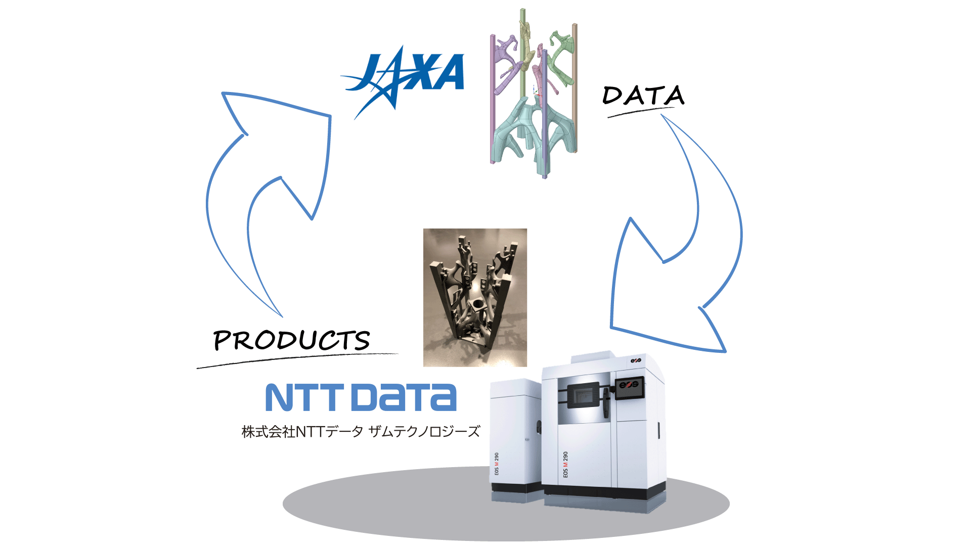 JAXA
3Dプリンター