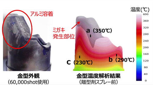 金型の冷却への3Dプリンターの適用①