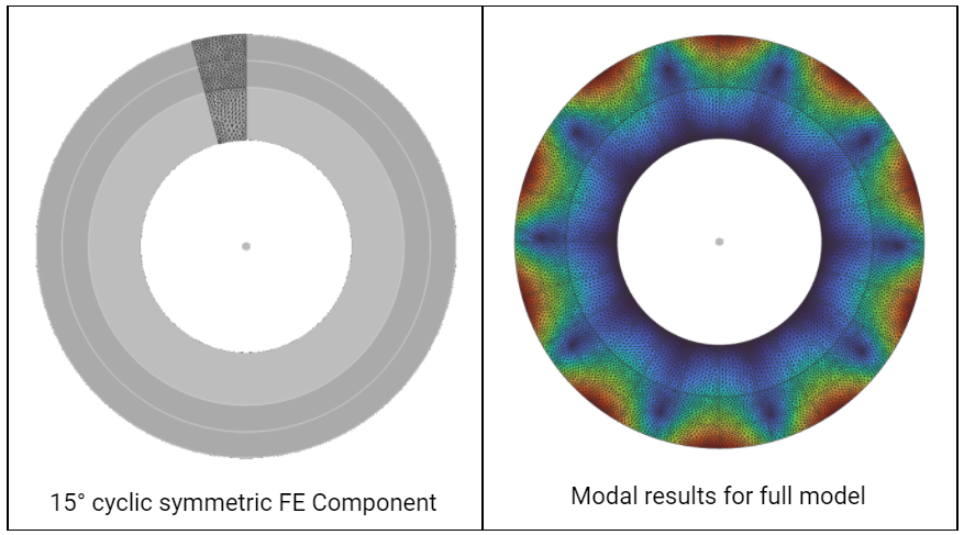 VisualizeCyclicSymmetry.png